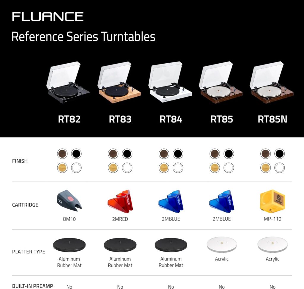 Fluance RT85N Turntable with Nagaoka MP-110 Cartridge, Acrylic Platter, Speed Control, and Vibration Isolation - Piano Black